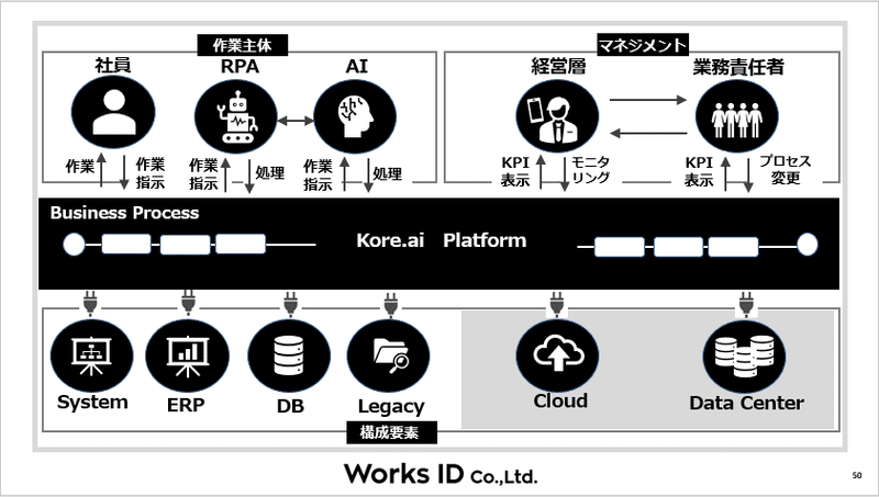 これから求められる思考・行動様式