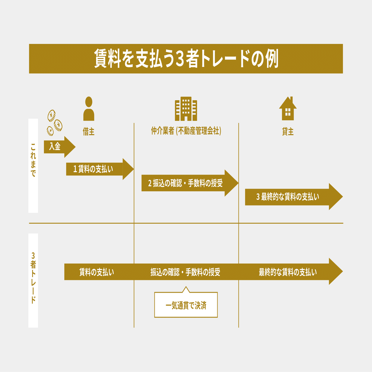 ブロックチェーンのポテンシャルを最大化する有望成長領域とは？｜De Beyond-デジタル通貨入門メディア【ディーカレットDCP】