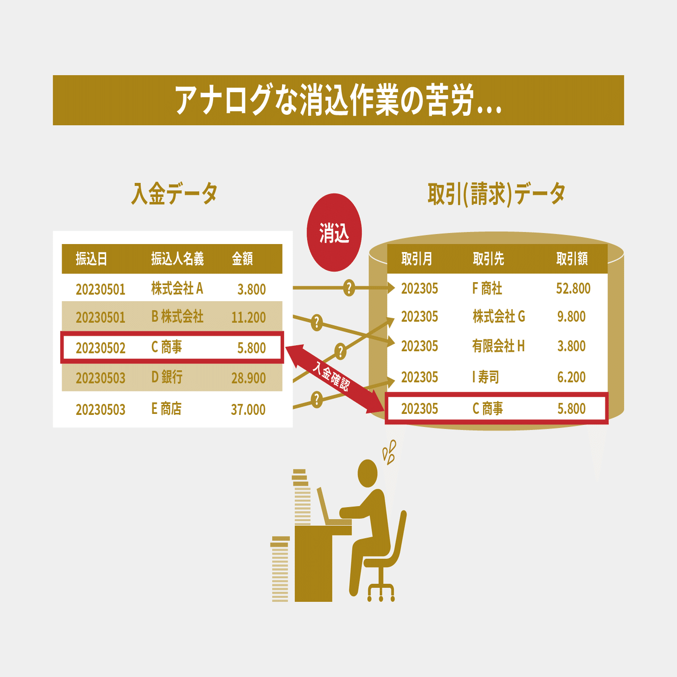 ブロックチェーンのポテンシャルを最大化する有望成長領域とは？｜De Beyond-デジタル通貨入門メディア【ディーカレットDCP】