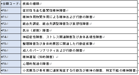 第6回公認心理師試験全問題全解説｜桃と紅茶