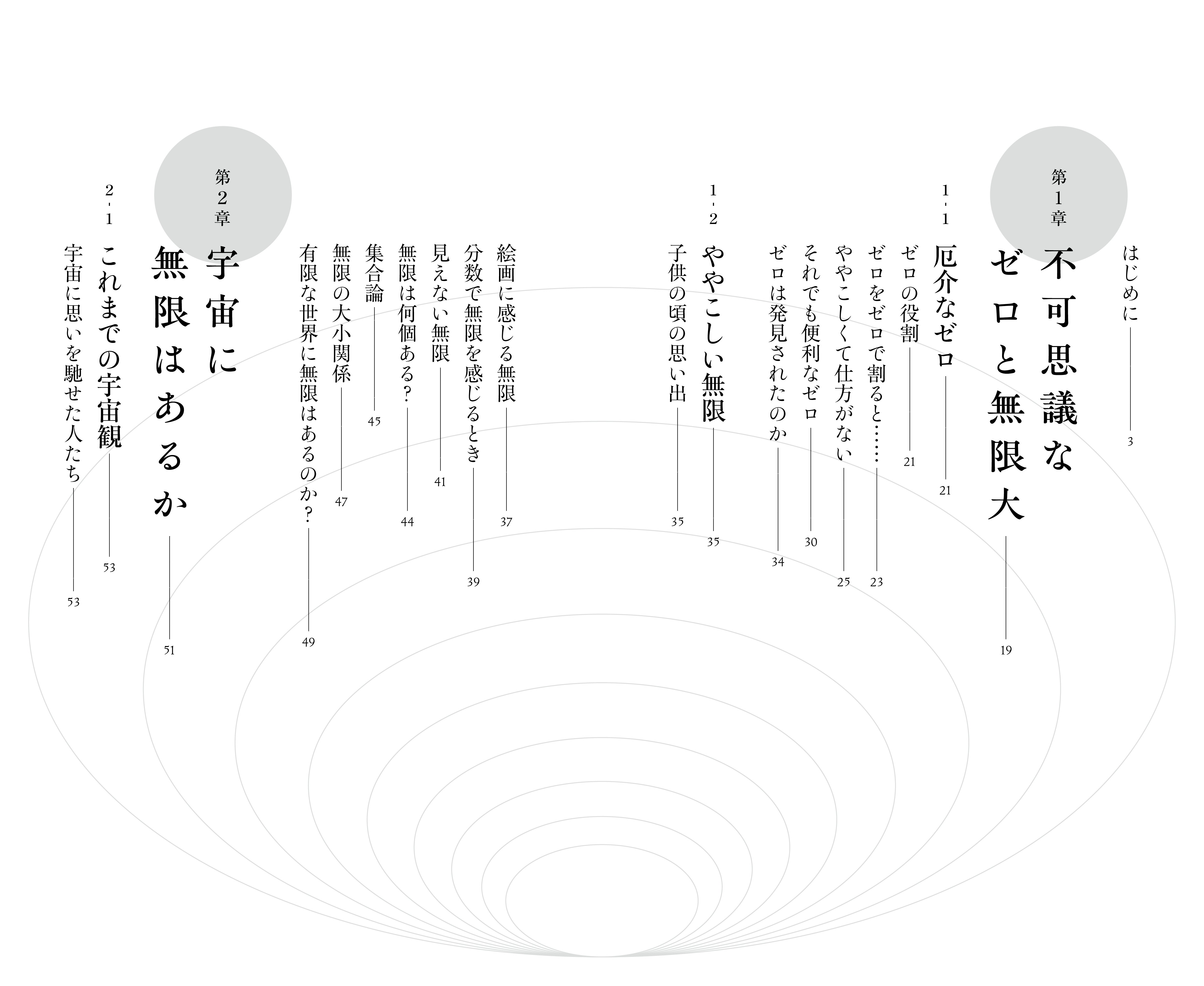 ある天文学者の気になる数字｜谷口義明｜光文社新書