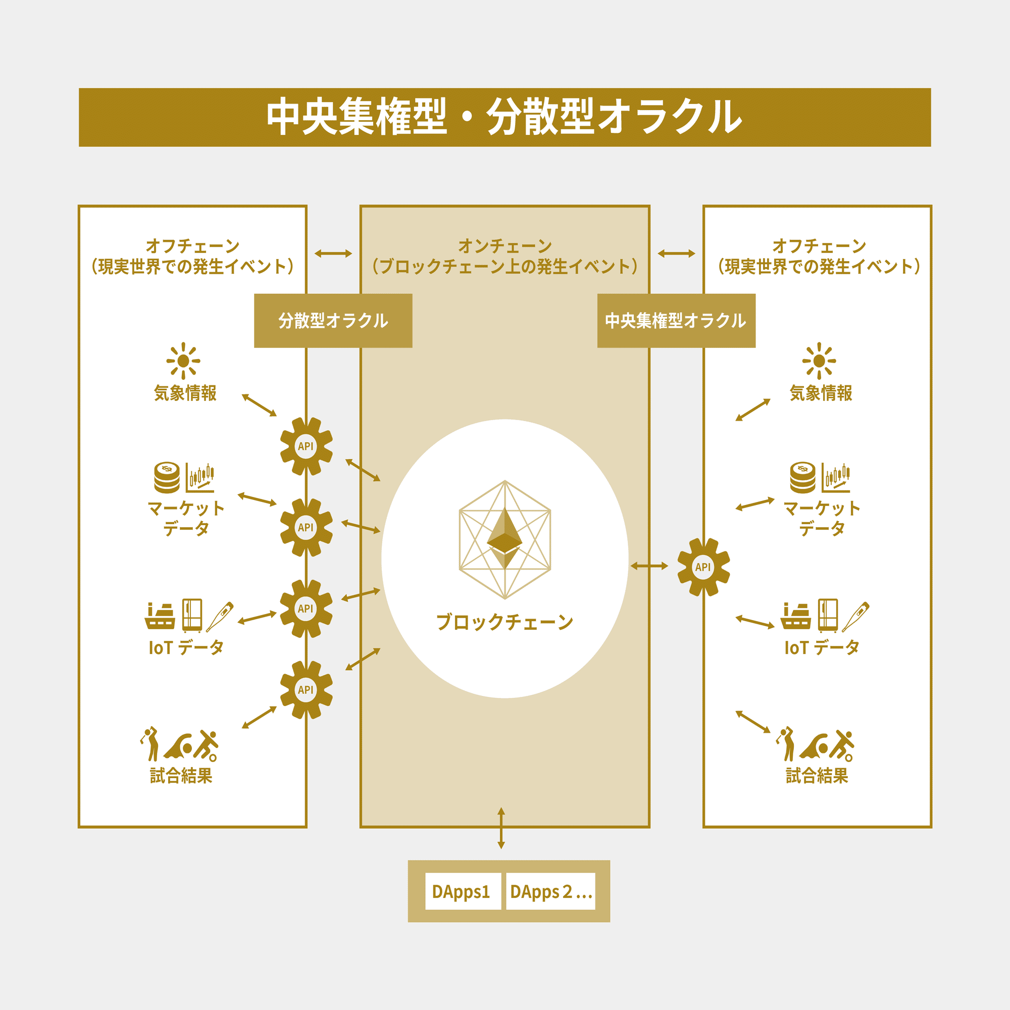 分かりやすくスマートコントラクトを解説します｜De Beyond