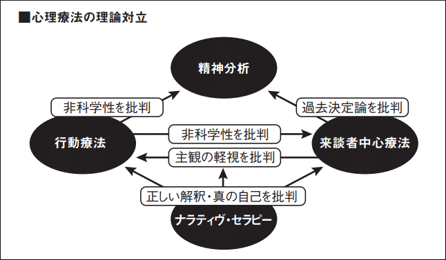 機能分析心理療法: 徹底的行動主義の果て、精神分析と行動療法の架け橋 R.J.コーレンバーグ; M.サイ 機能分析心理療法: 徹底的行動主義の果て、精神分析と行動療法の