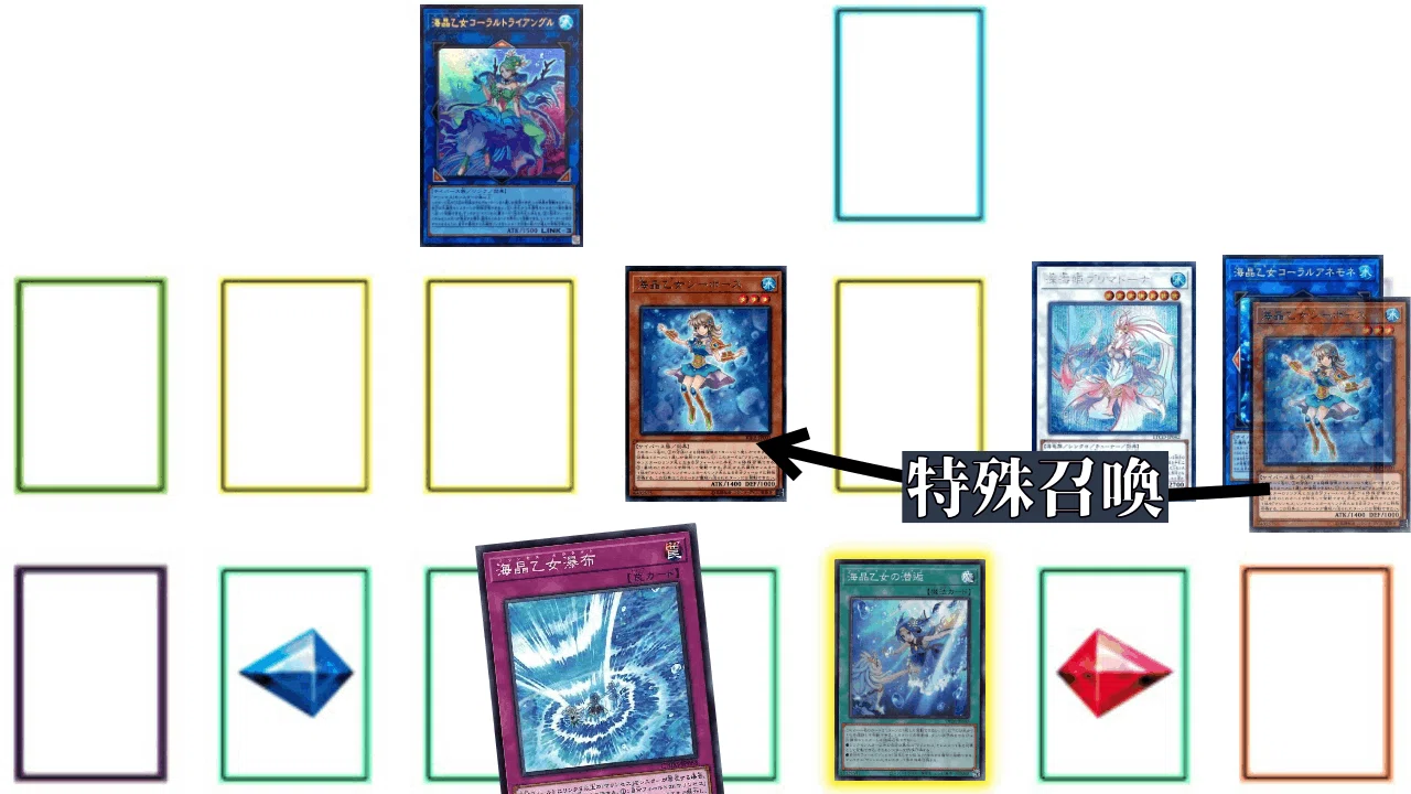 遊戯王デッキ紹介】3種のテーマのハーモニー！「蒼いナミダ」｜ゆうづき
