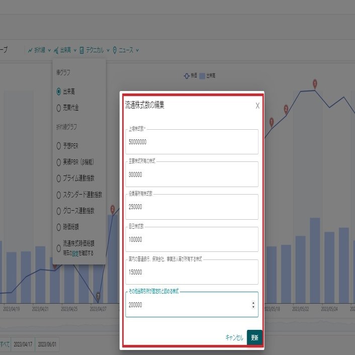 IR発信の株価・出来高への影響度は？？｜Figurout CEO 中村 研太