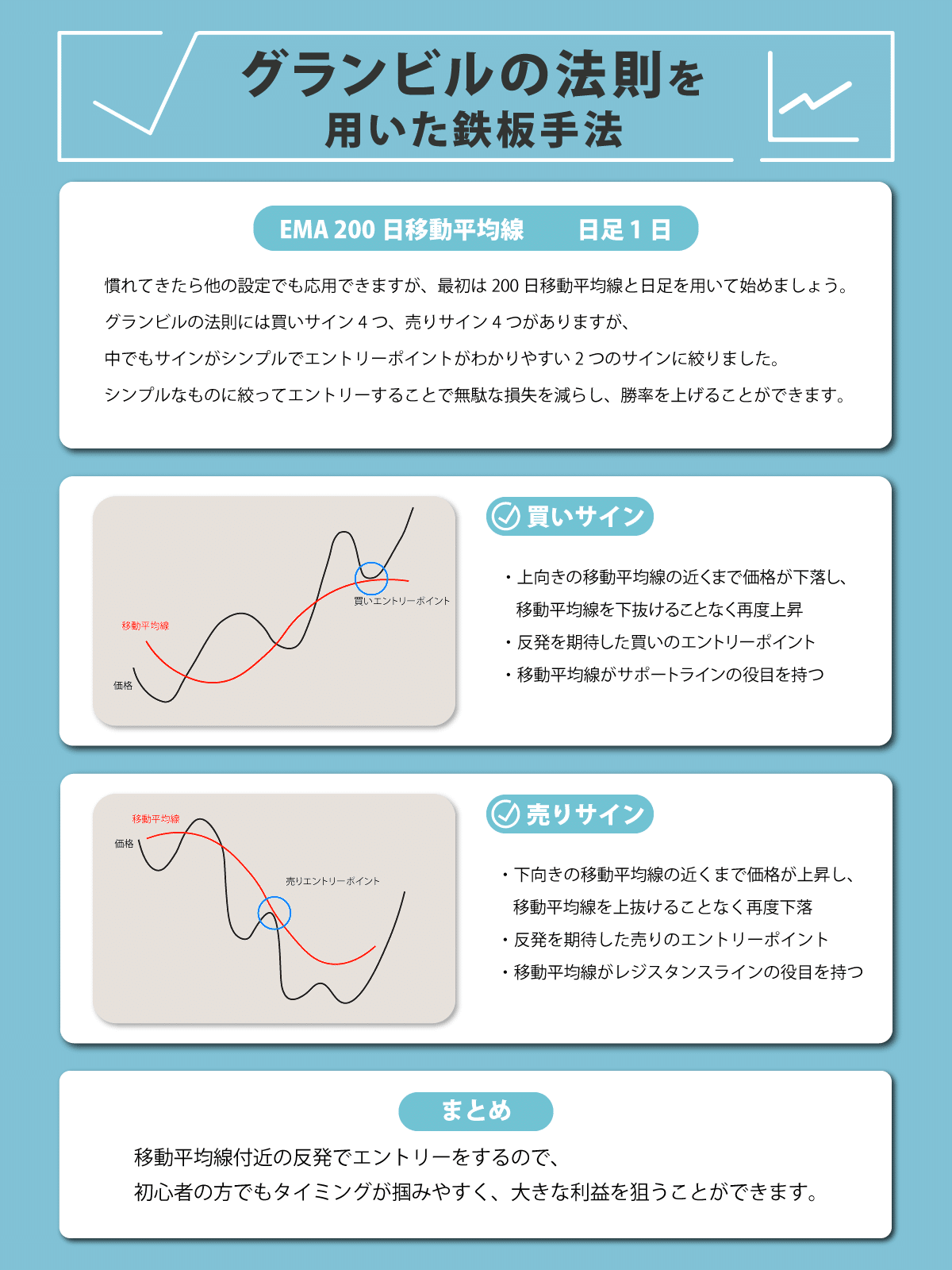 解説】グランビルの法則を用いた勝率9割越えの手法｜りん@FX