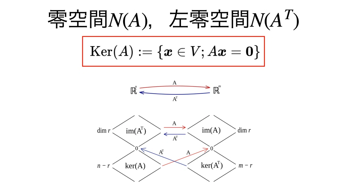 書記が数学やるだけ#711 零空間,方程式の解|鈴華書記(Writer Rinka)