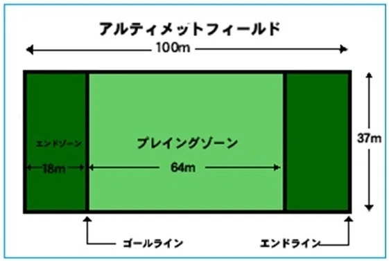 究極のスポーツ