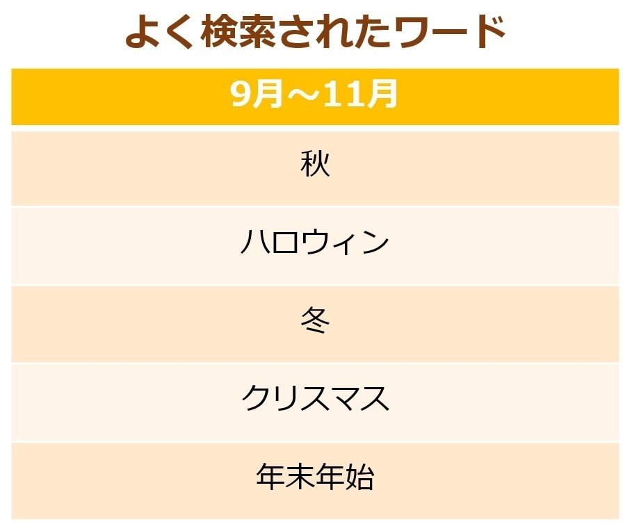 スタンプづくりのヒント【秋】 ｜LINE Creators Market