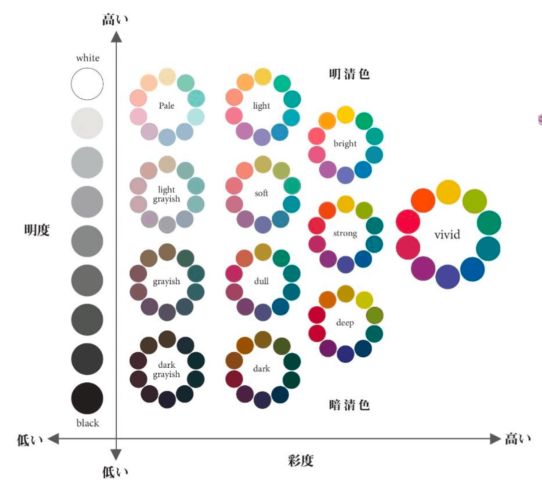 イエベ秋(黄み重視派)におすすめのコスメリスト120選♡｜jewelblooming