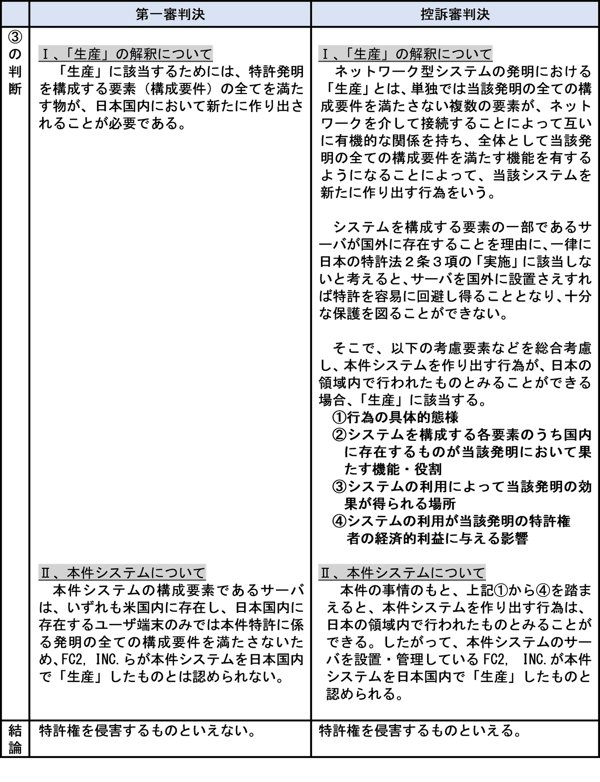 ドワンゴ vs. FC2 ~日本の特許の効力は、どこまで及ぶのか ドワンゴ vs. FC2 ~日本の特許の効力は、どこまで及ぶのか