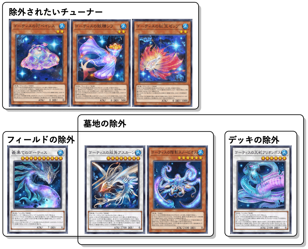 別倉庫からの配送】 遊戯王 ゴーティスデッキパーツ(EU版) 遊戯王 