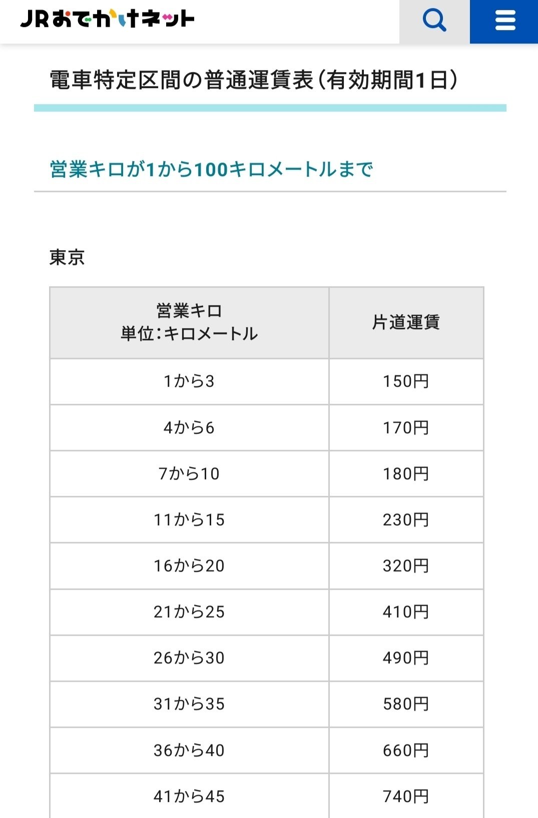 鉄道　運賃　関係路線図　山手貨物線他 関東の貨物線を巡るツアー…りんかい・京葉直通も 7月15・22日
