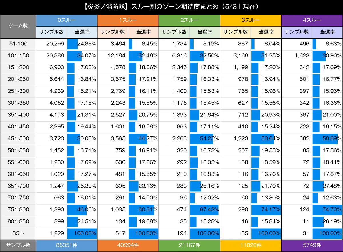 炎炎ノ消防隊｜6.5号機 天井期待値 狙い目 やめどき リセット恩恵
