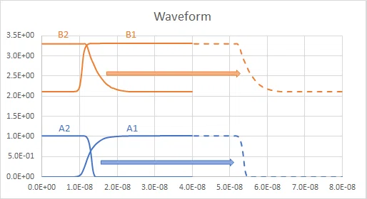 LTspiceでIBISモデルを扱う(RampとWaveform)|tonto_bb
