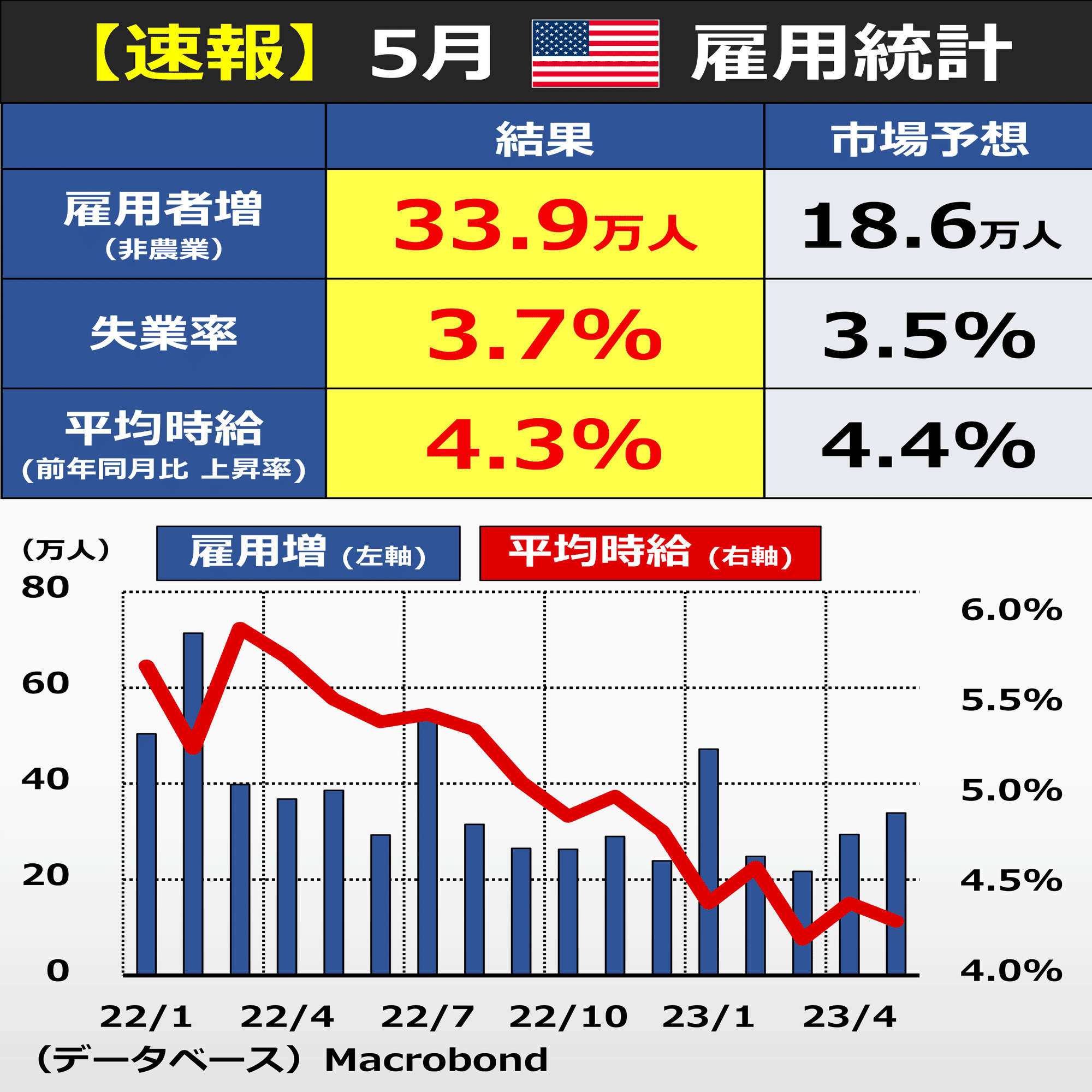 2分解説】米雇用統計｜後藤達也