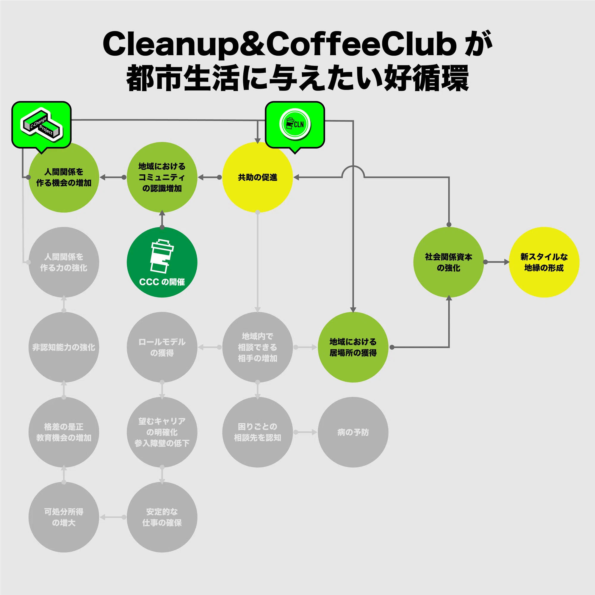 Cleanup&Coffee Clubの野暮な話｜高田将吾