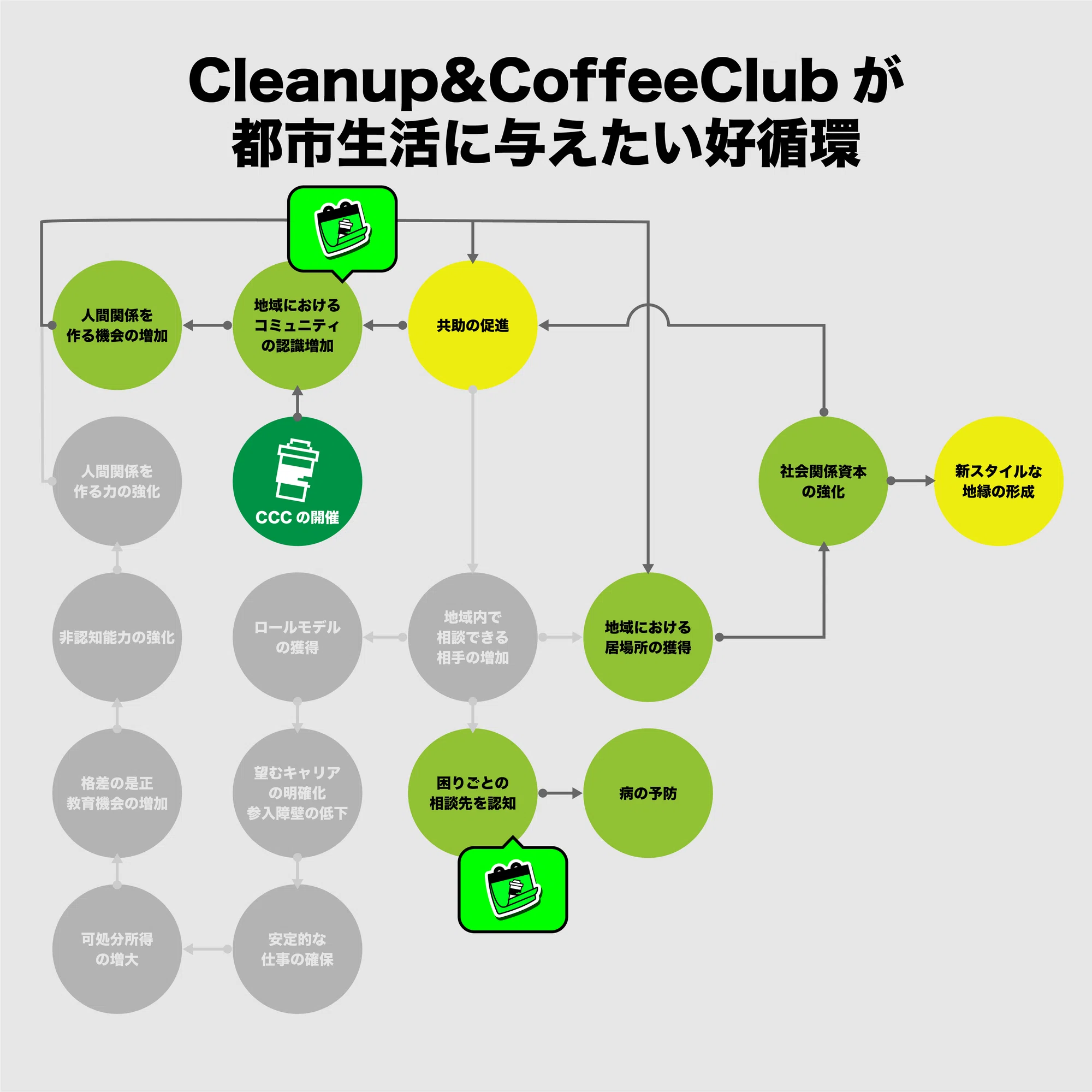 Cleanup&Coffee Clubの野暮な話｜高田将吾