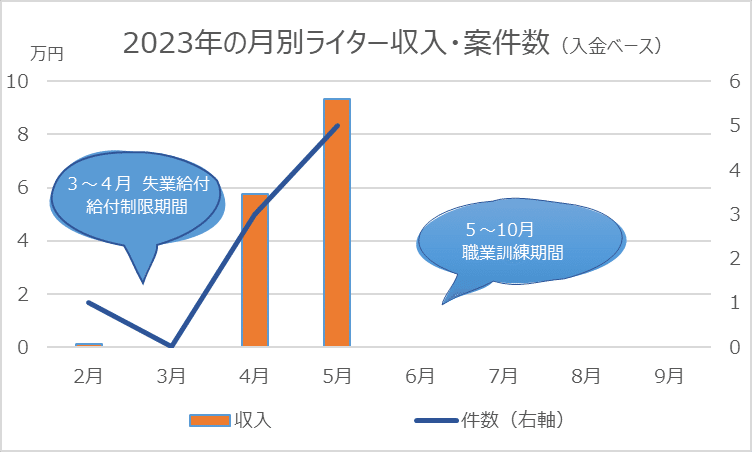 失業給付 ライター コレクション