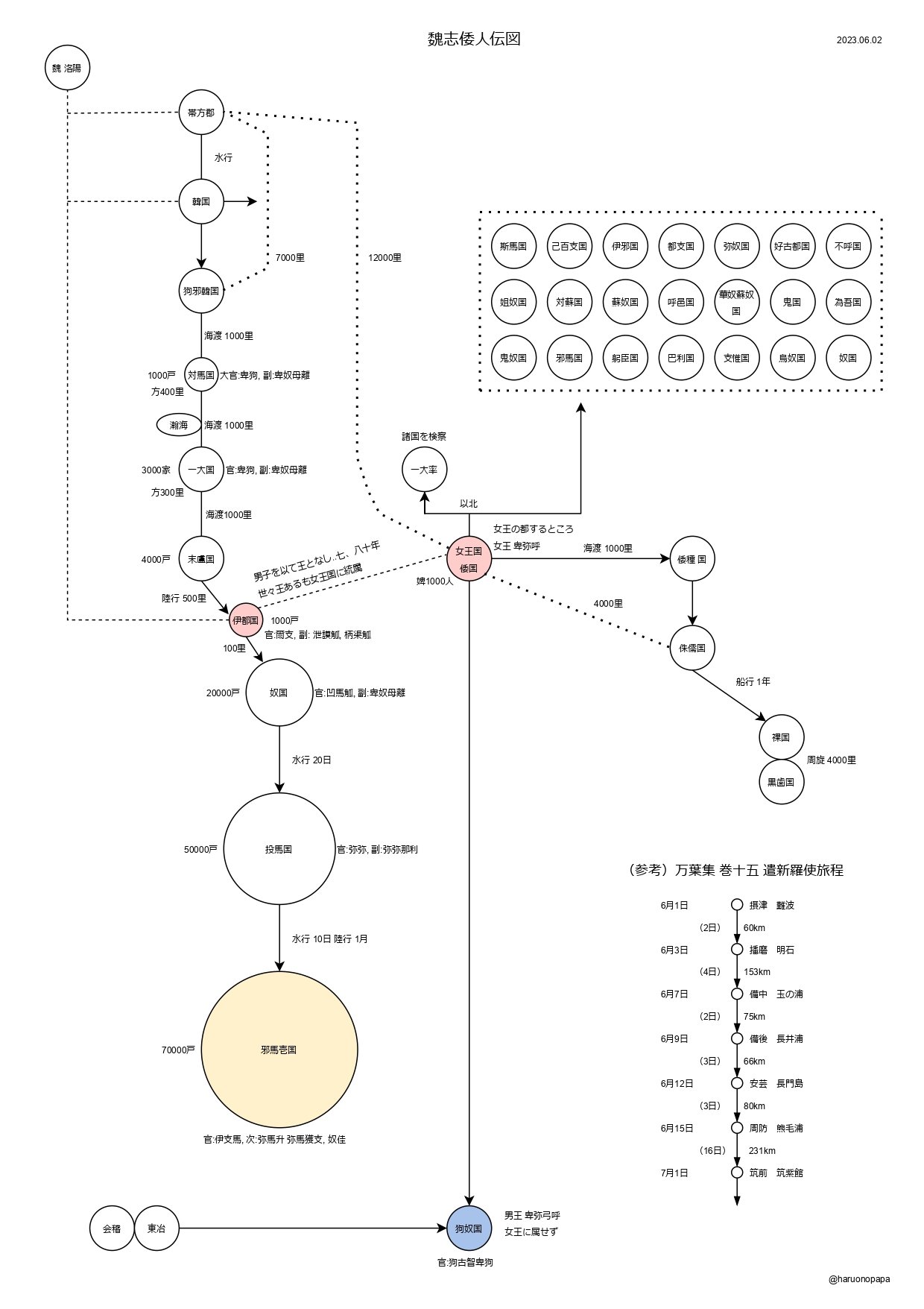 卑弥呼ページ 3点おまとめ 卑弥呼 -真説・邪馬台国伝- – 丸善ジュンク堂書店ネットストア