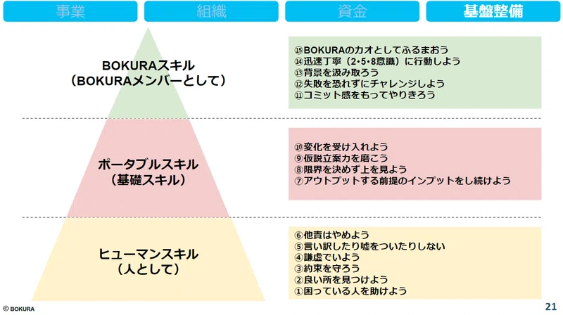 Article content