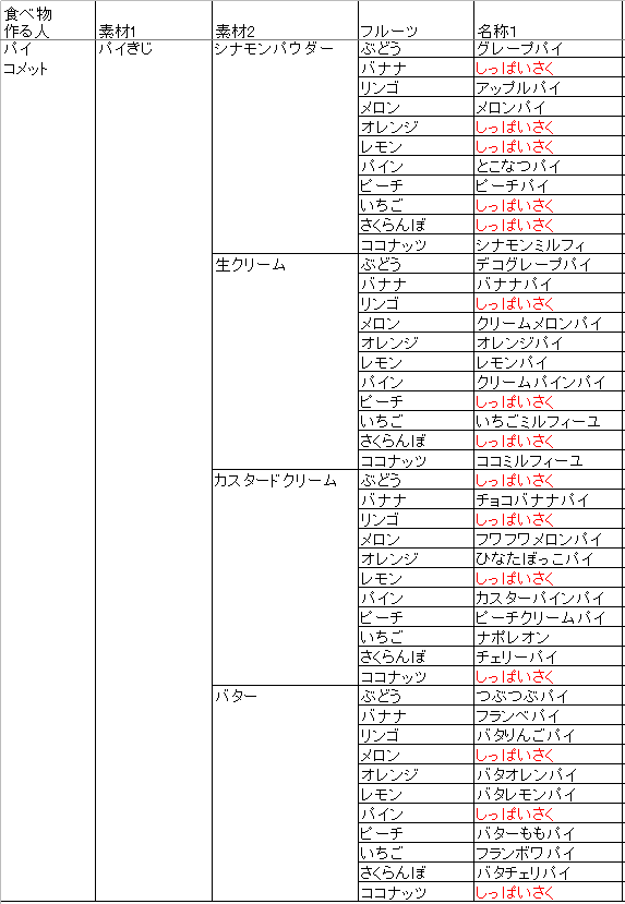 GBA フルーツ村のどうぶつたち 攻略②｜旅人てつら