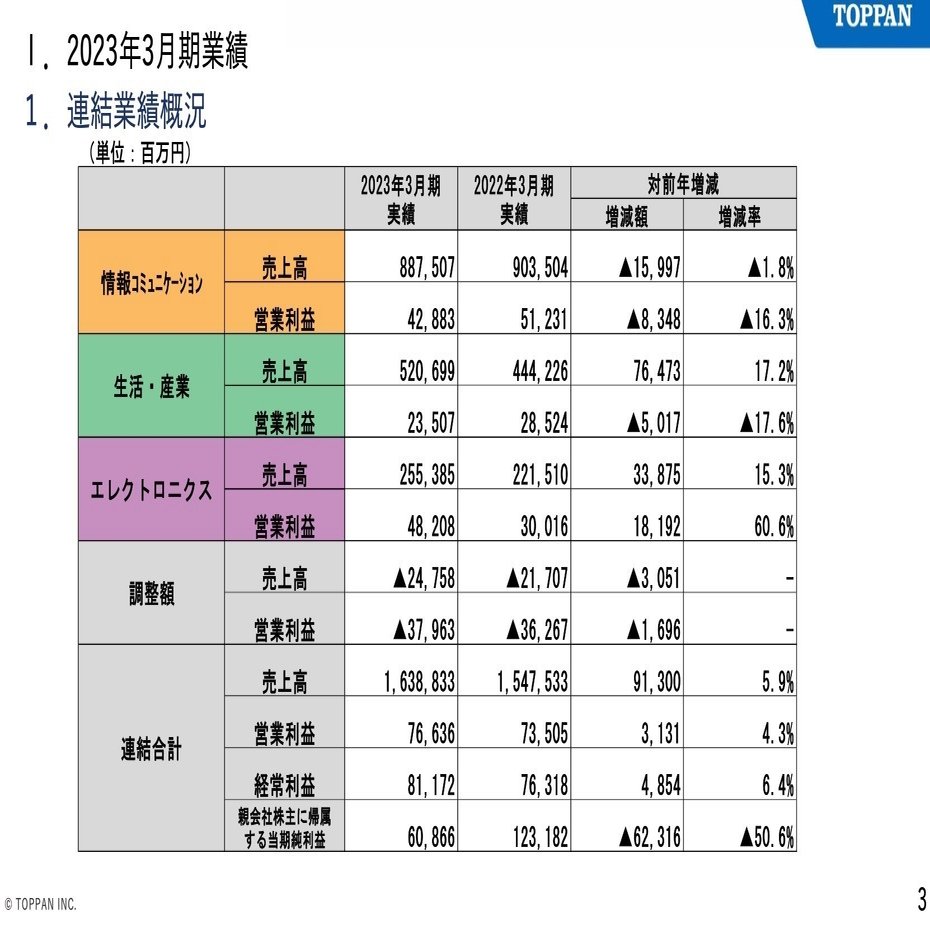 凸版印刷の決算内容を３分で解説！｜マサキタカオ