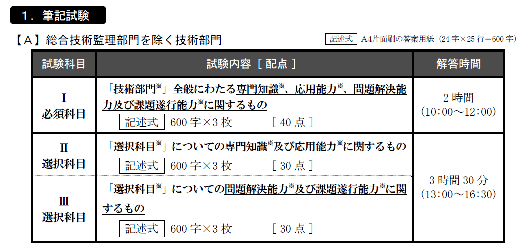 07 ChatGPTで論述試験【技術士二次試験】｜shino