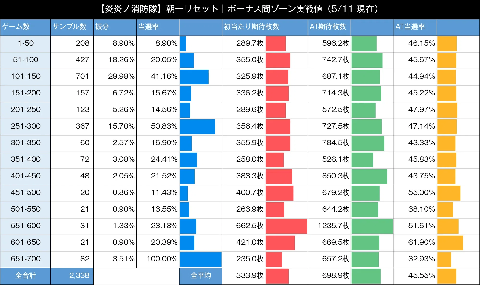 スロット 炎炎の消防隊】解析｜モード移行｜狙い目｜ゆら