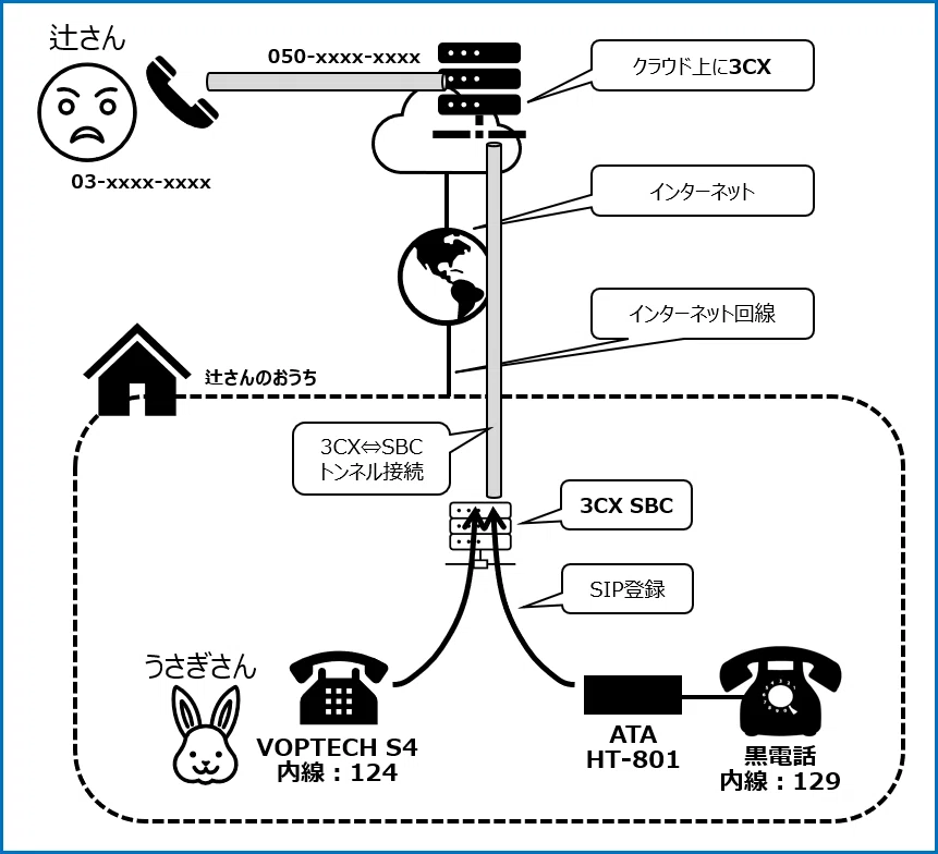 無謀チャレンジ？！】黒電話をIP電話化する・半世紀前の電話が再び鳴る