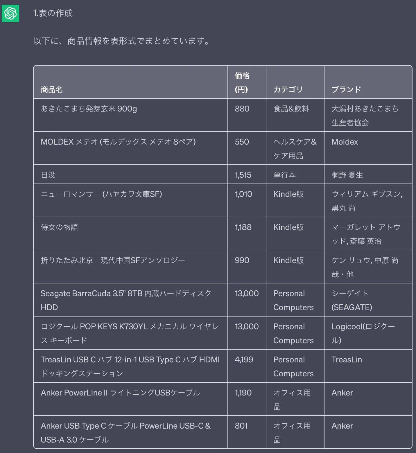 ChatGPTにAmazon欲しいものリストを整理してもらう！｜たぬ｜生成AIを