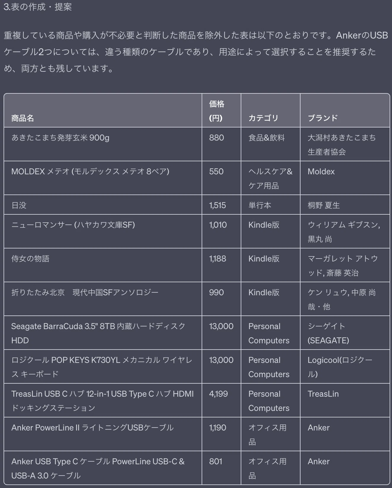 欲しいものリスト　確認用 欲しいモノで己のセンスを見せつけろ！！第一回「ほしいものリスト