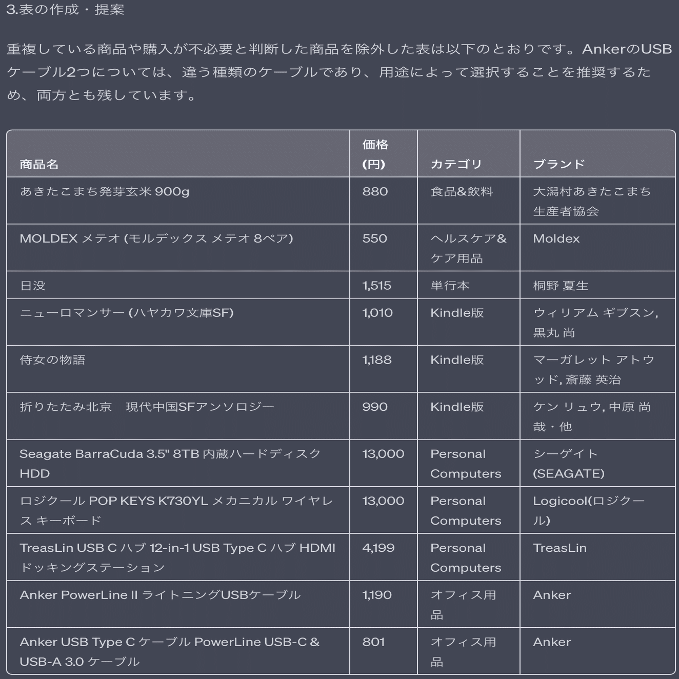 ChatGPTにAmazon欲しいものリストを整理してもらう！｜たぬ