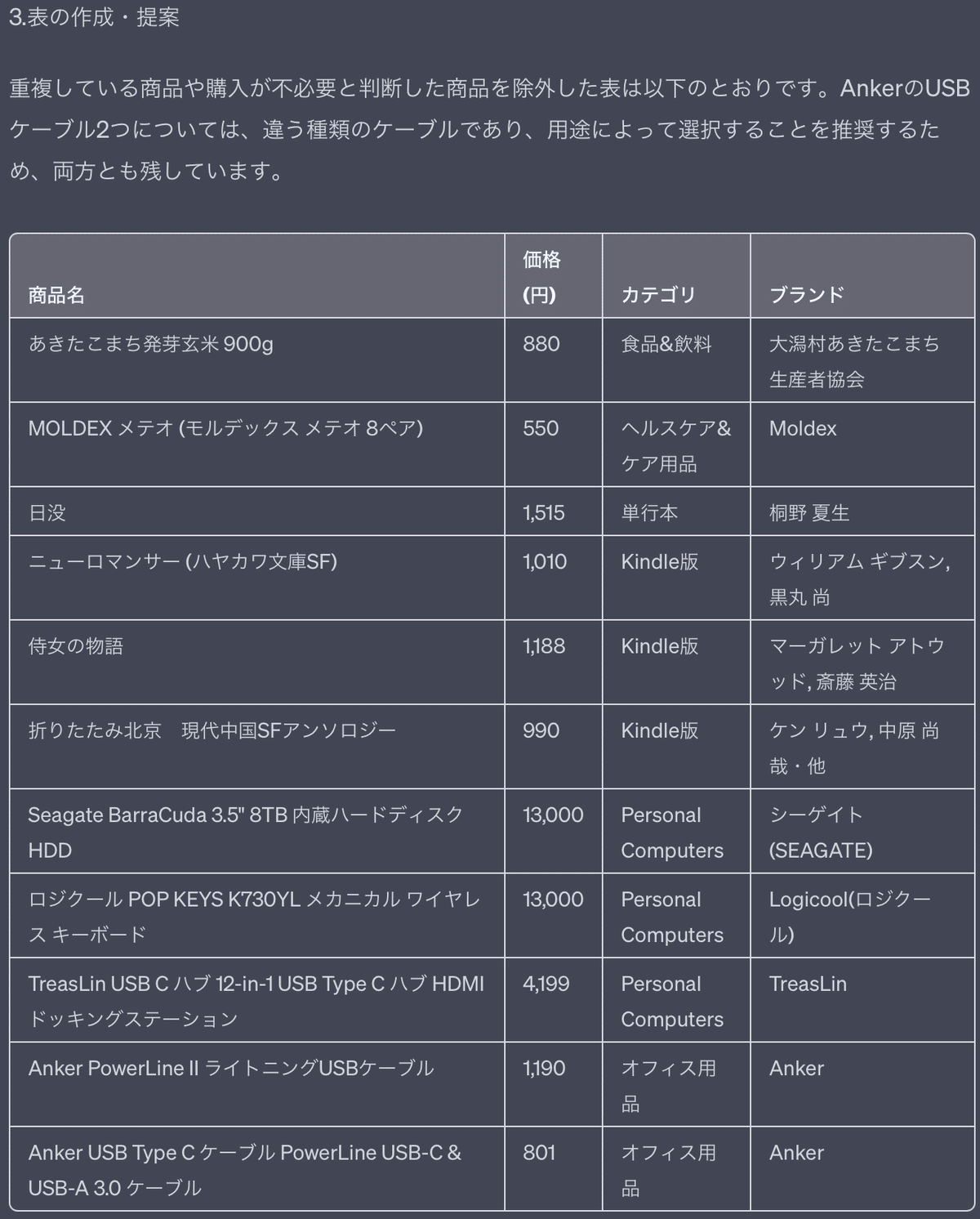 ChatGPTにAmazon欲しいものリストを整理してもらう！｜たぬ