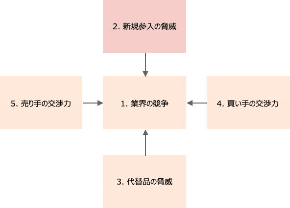 トレポン,PTW,TrainingWeapon,SYSTEMA