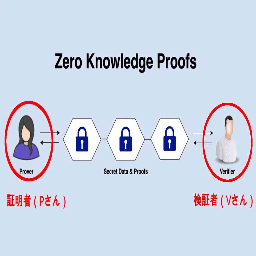 完全保存版】zkEVMについて、基礎からしっかり理解しよう！｜ユウキ