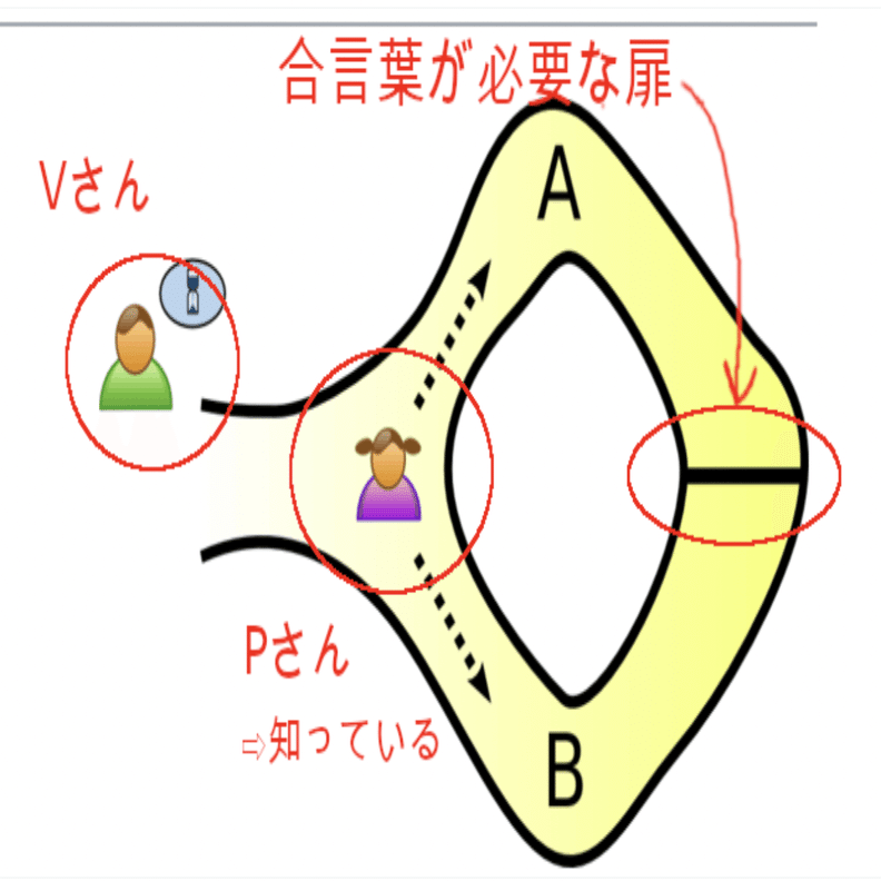 完全保存版】zkEVMについて、基礎からしっかり理解しよう！｜ユウキ