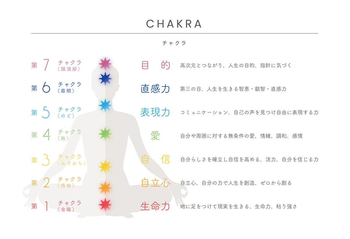 色のもつチカラと活用法を学ぶ
