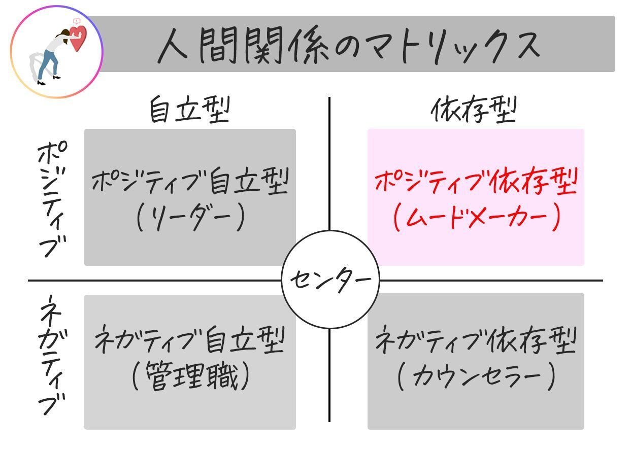 人間関係に悩んでいる人へ】人間関係はたった4パターン！これが分かれ