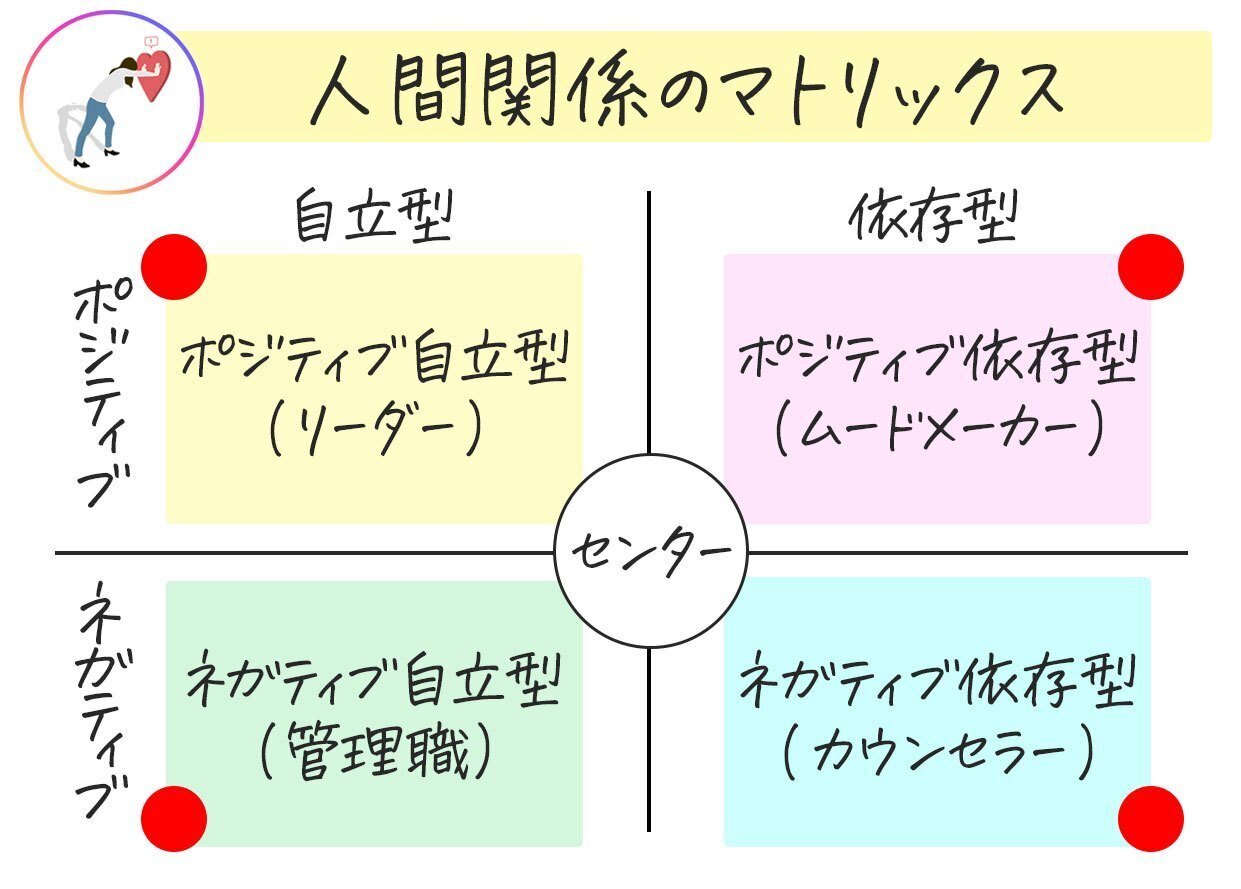 人間関係に悩んでいる人へ】人間関係はたった4パターン！これが分かれ