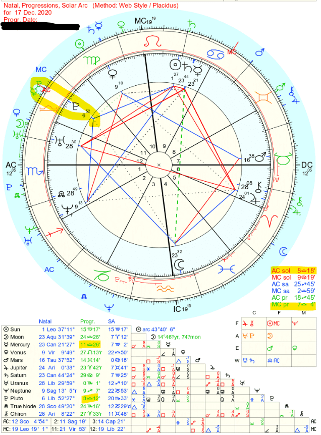 ハーモニクス占星術 | 神谷充彦 |本 | 通販 | Amazon