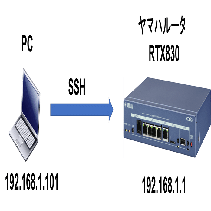 ヤマハルーター SSHでアクセス可能にするための設定｜IP実践道場