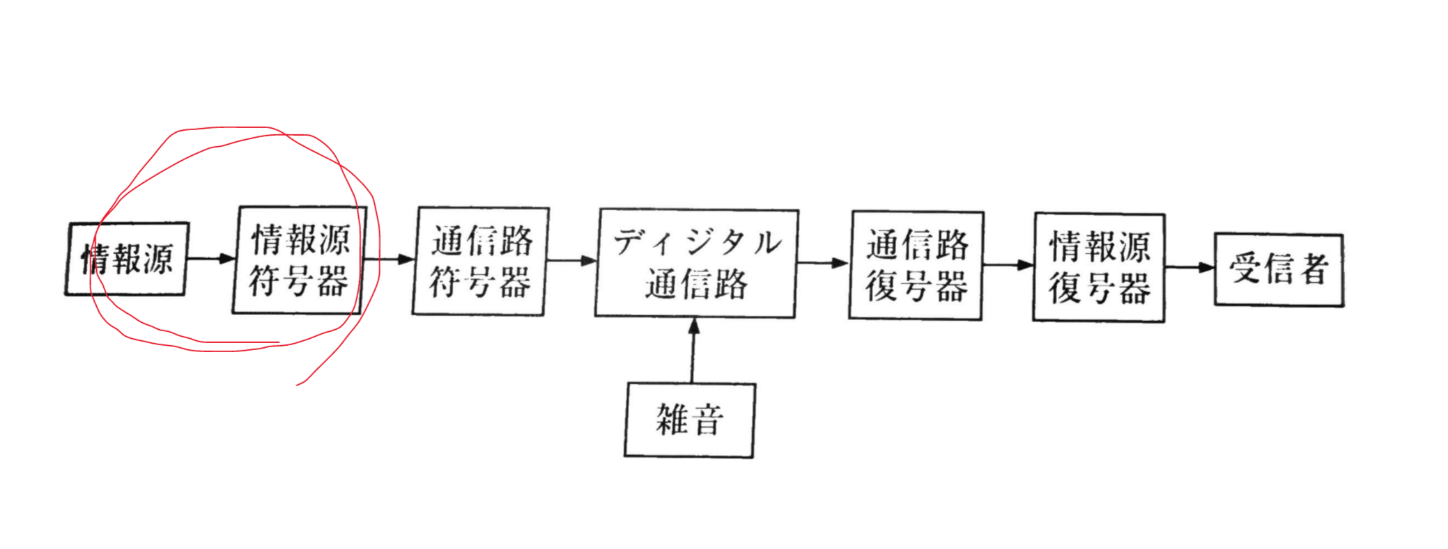 情報源符号化―歪みのあるデータ圧縮 (情報理論とその応用シリーズ) [単行本] 情報理論とその応用学会 情報源符号化 (無歪みデ-タ圧縮) (情報理論とその応用シリーズ 1