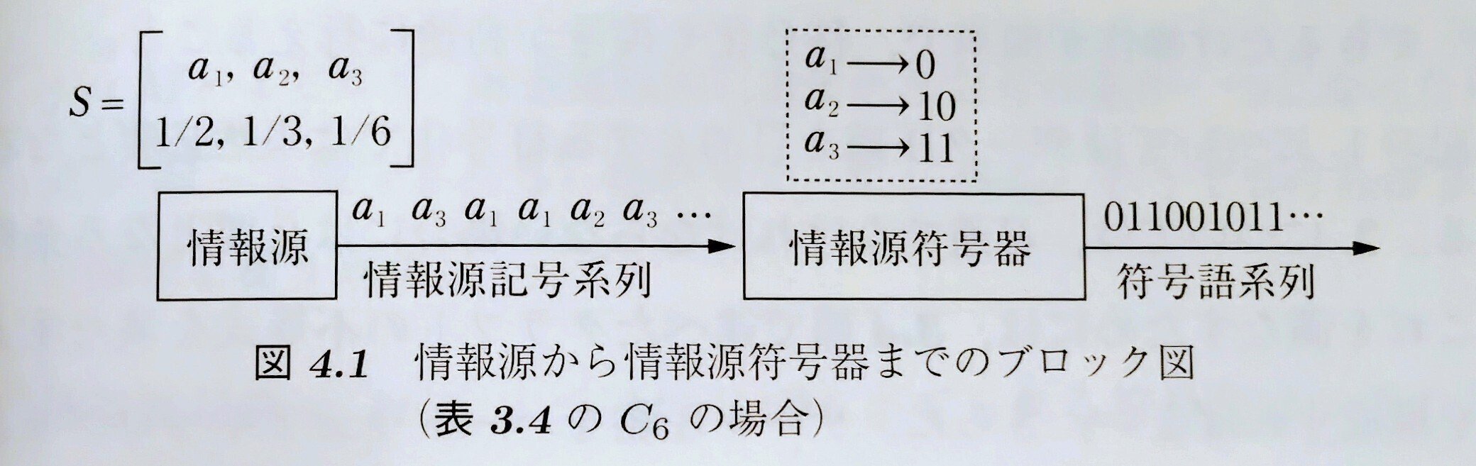 情報源符号化 2 (情報理論とその応用シリーズ 1-2) | 情報理論と