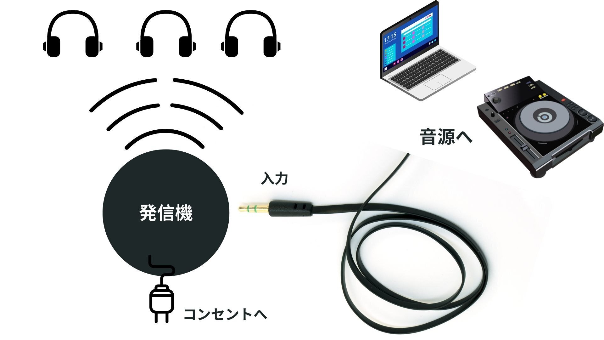 だれでも、どこでも、いつでもできるサイレントディスコのはじめ だれでも、どこでも、いつでもできるサイレントディスコのはじめ