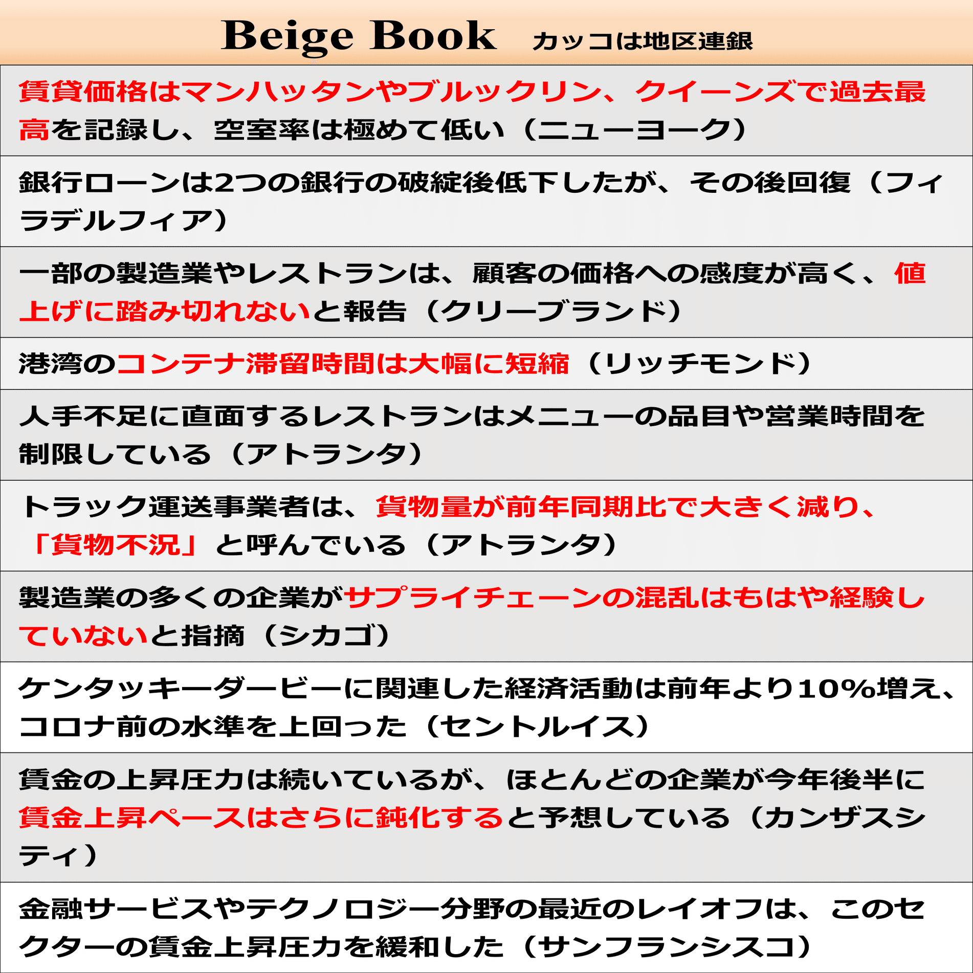 FOMCの重要資料 ベージュブック点検｜後藤達也