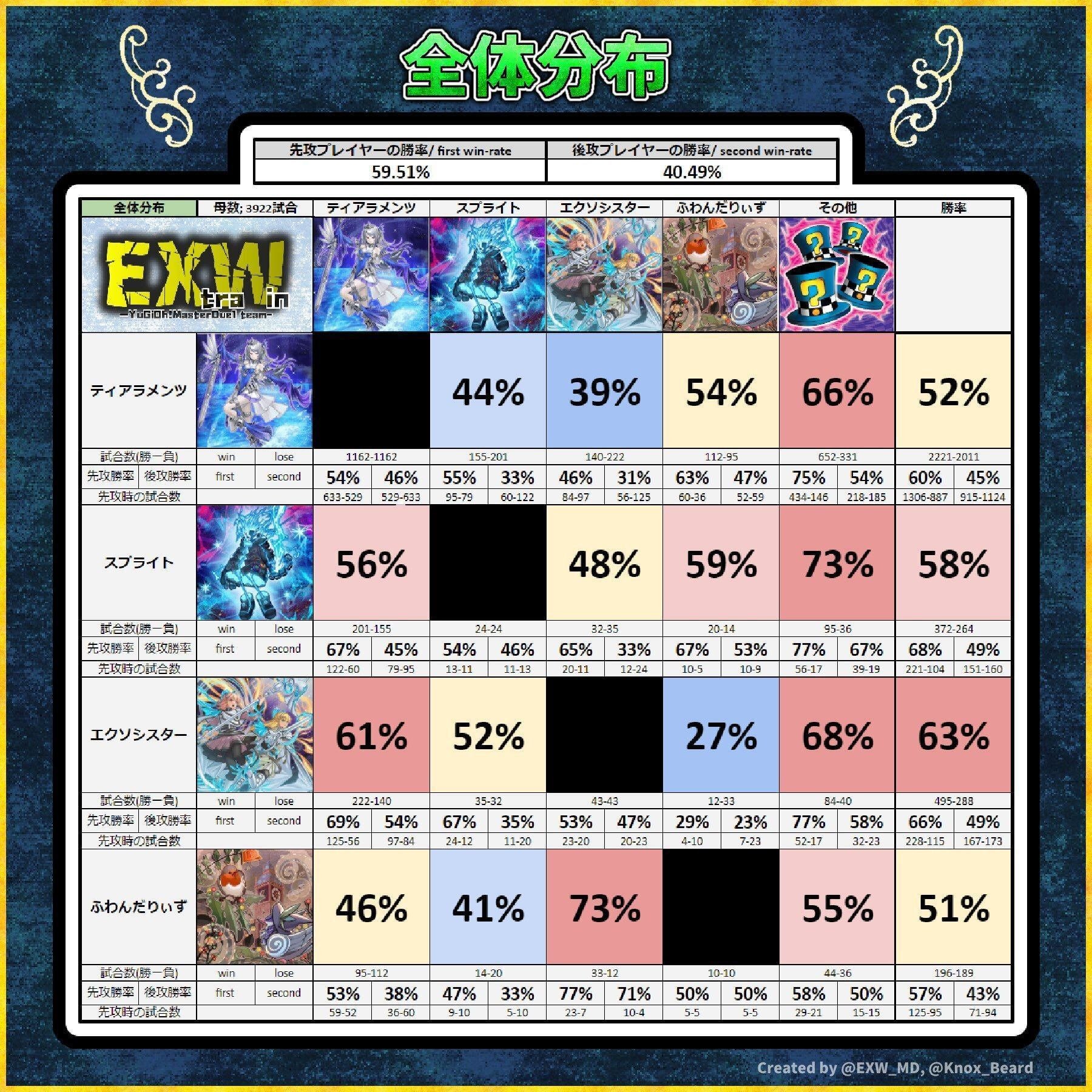 遊戯王OCG WCS2023カードセット WCS/World Championship 2023 来場記念カード2枚セット【封筒付き