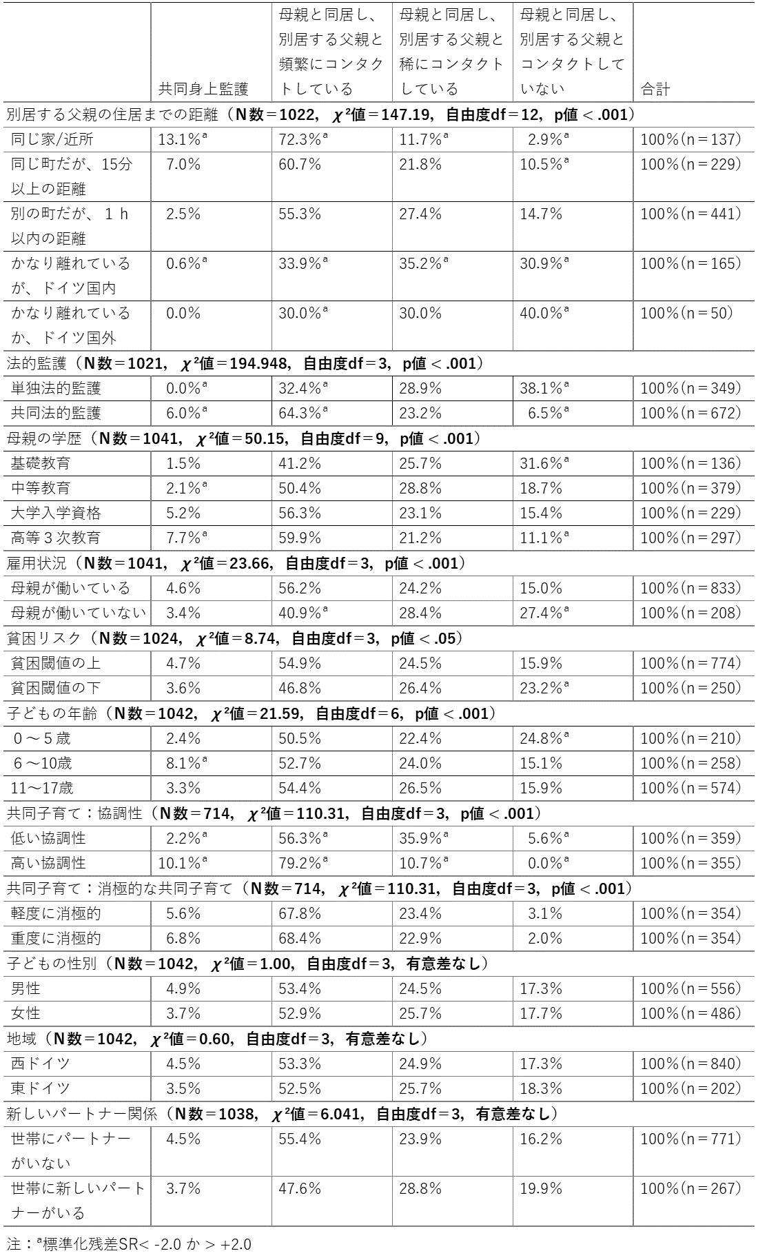 ドイツ語　Familie und Erwerbstätigkeit　家族と雇用 ドイツ語Familie und Erwerbstätigkeit家族と雇用