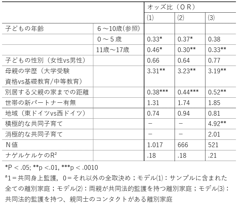 ドイツ語Familie und Erwerbstätigkeit家族と雇用