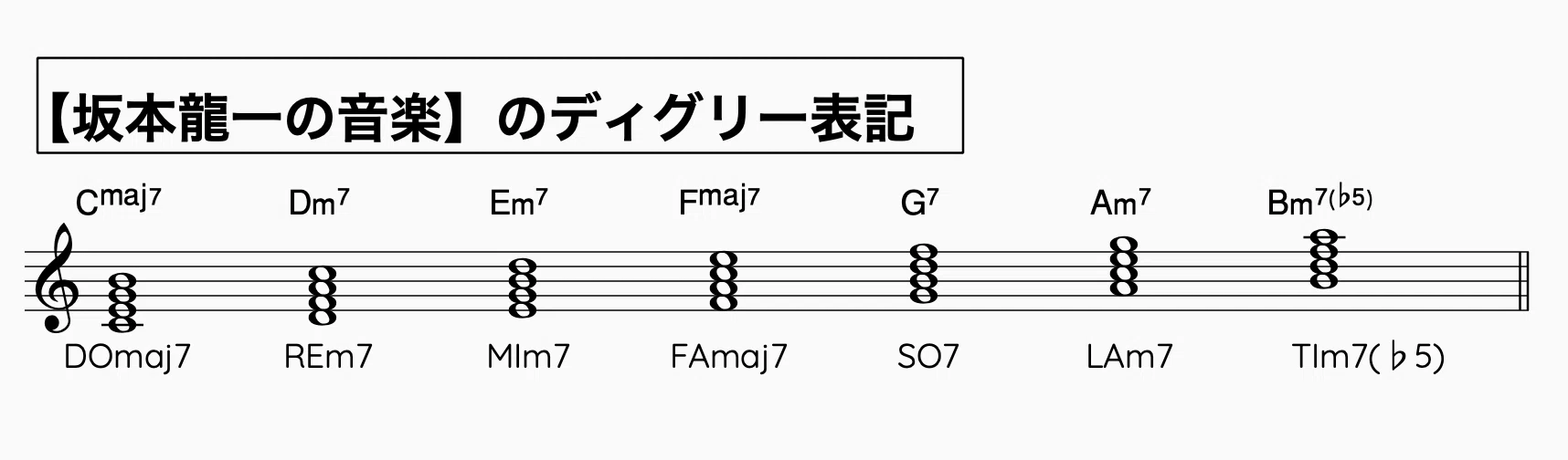著書【坂本龍一の音楽】に書かれていた音楽理論について (1)|Beyond 著書【坂本龍一の音楽】に書かれていた音楽理論について (1)|Beyond